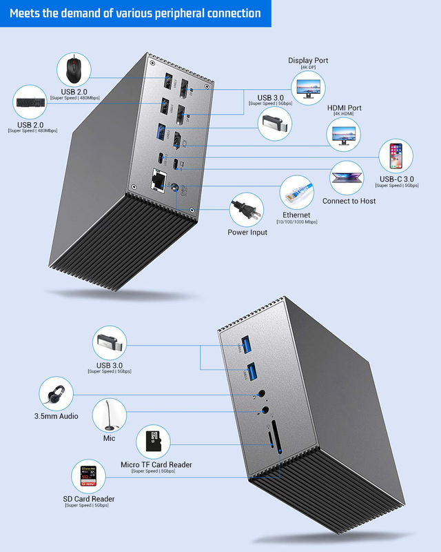 15 в 1 двойная USB-С док-станция 4k 60hz Type C SD 104Mb RJ45 1000M USB 3.0 для ноутбука