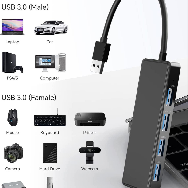 4 порта USB A Splitter Ультратонкий расширитель USB USB 3.0