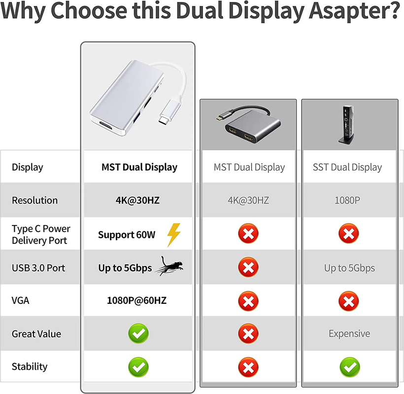 Белый USB C Docking Hub Station Двойной монитор для тройного адаптера передачи данных 4K 60Hz