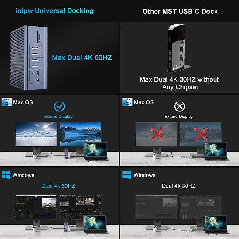 16 в 1 Thunderbolt 4 Docking Station Двойной монитор 4K 60HZ MacBook Windows USB HUB