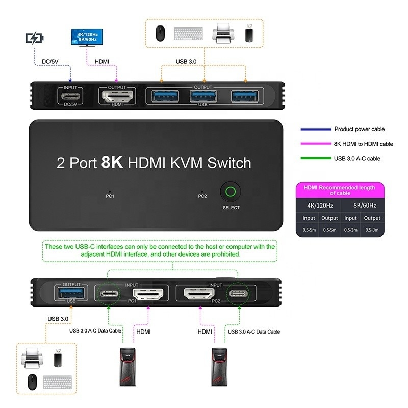 2 порта HDMI 2.1 КВМ переключатель с USB 3.0 2 Вход 1 Выход LED-индикаторы Женщина-женщина