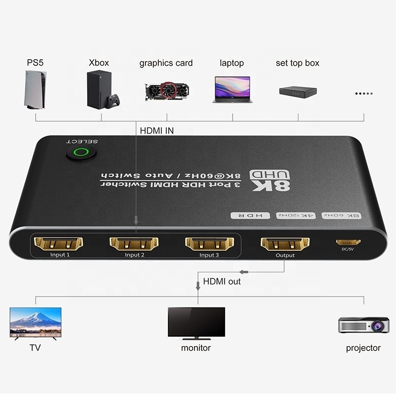 8K HDMI Switch 3 В 1 Выход Поддержка 3 HDMI Вход 8K 60Hz 4K 120Hz Передовая технология