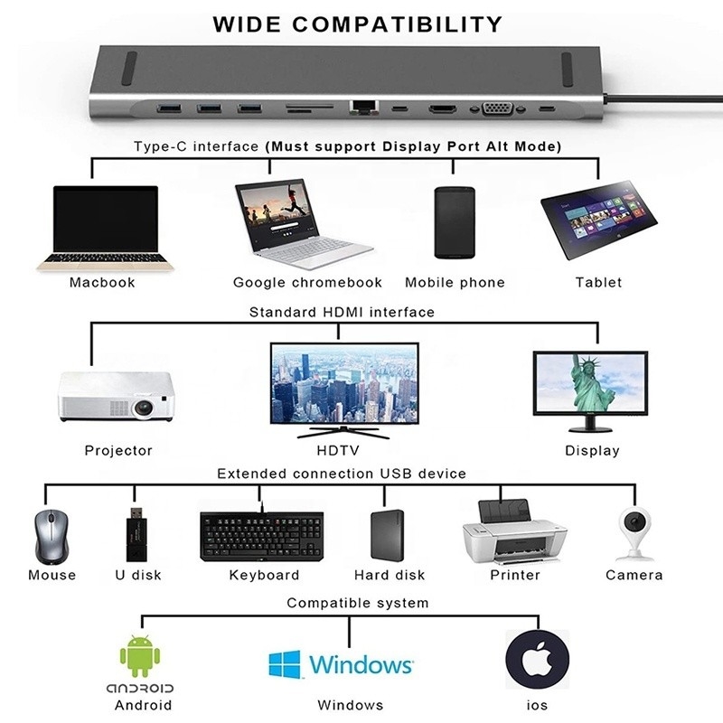 11 в 1 USB С-станция с VGA Ethernet 3,5 мм аудио TF / SD Card Reader