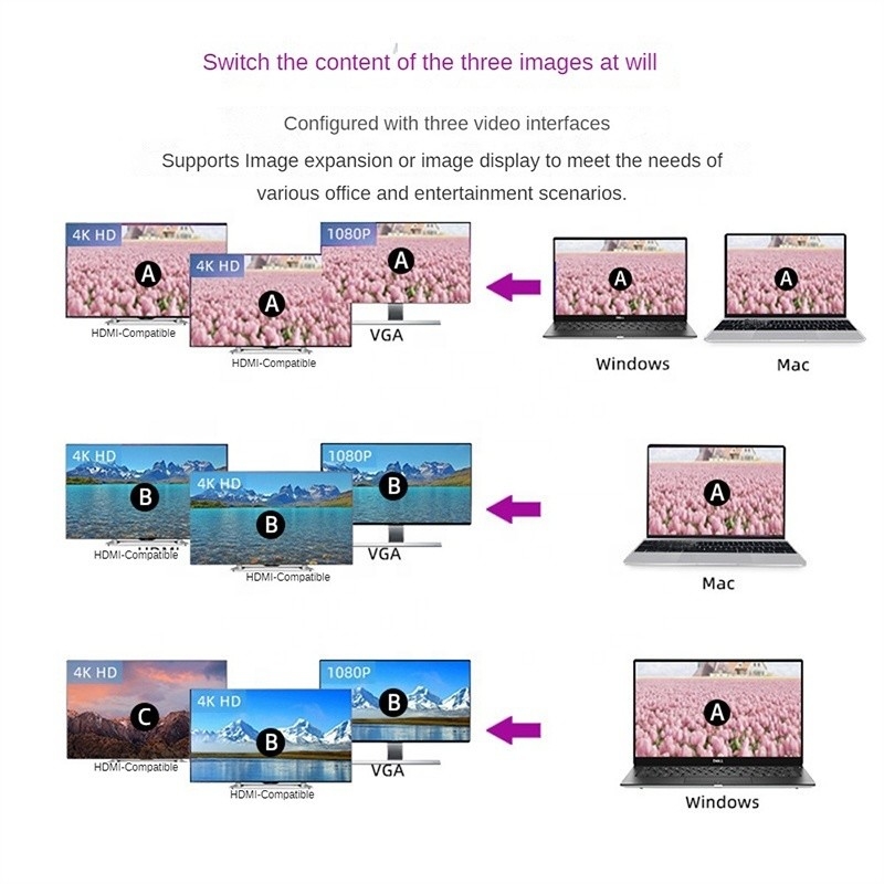 Мультифункциональная 8-в-1 USB-C USB-C док-станция с двойными 4K HDMI и 2 HDMI портами