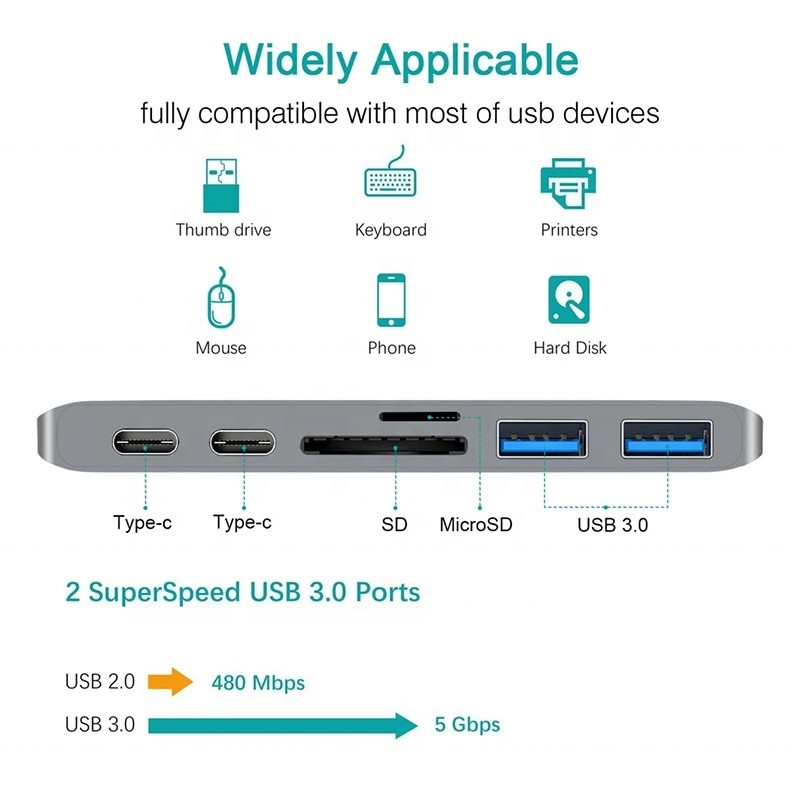 Мультипортная стыковочная станция 6-в-1 тип-С адаптер с выходом SD/TF 2*USB3.0 2*USB-C