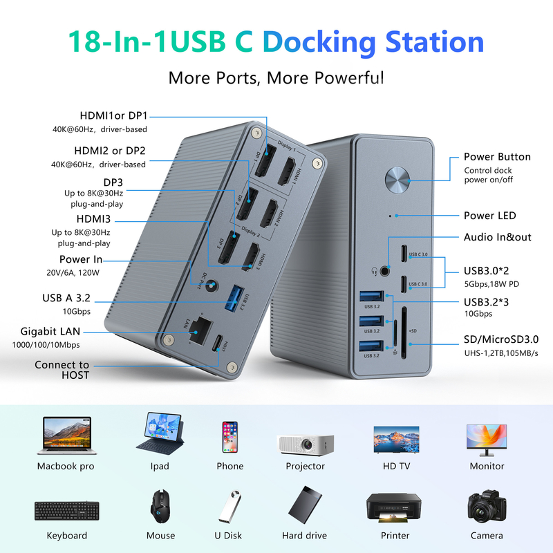 Доставка энергии до 120 Вт USB-C Хаб Докинговая станция с микроSD3.0 Карточный считыватель с производительностью